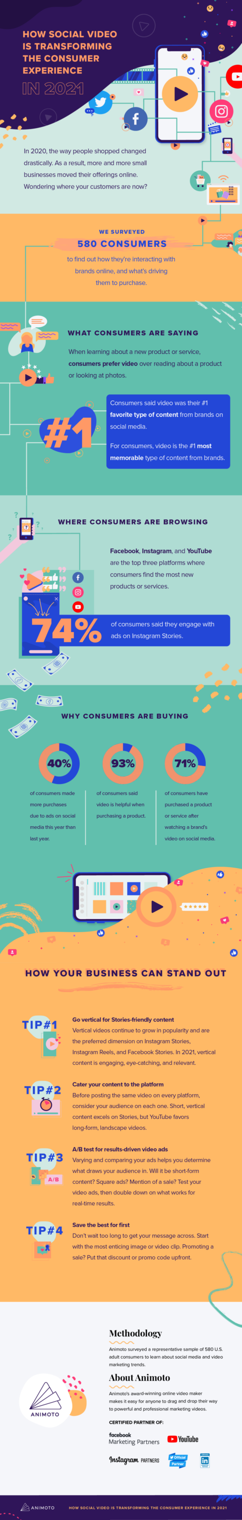 INFOGRÁFICO Como vídeos influenciam forte a decisão de compras